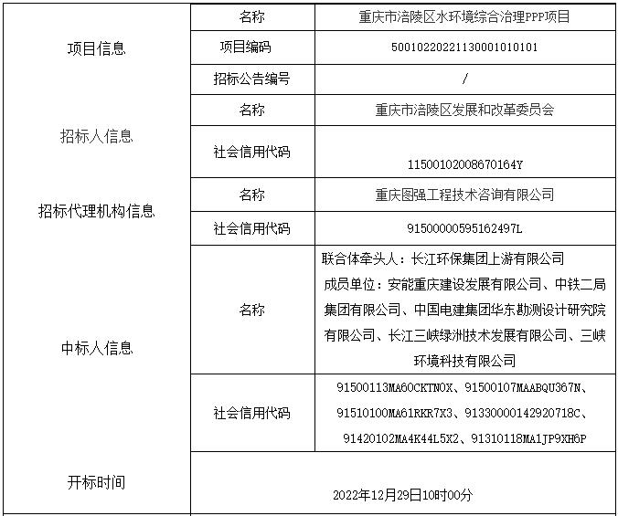 11.jpg 近40亿元 长江环保集团牵头中标重庆市涪陵区水环境综合治理PPP项目(图2)