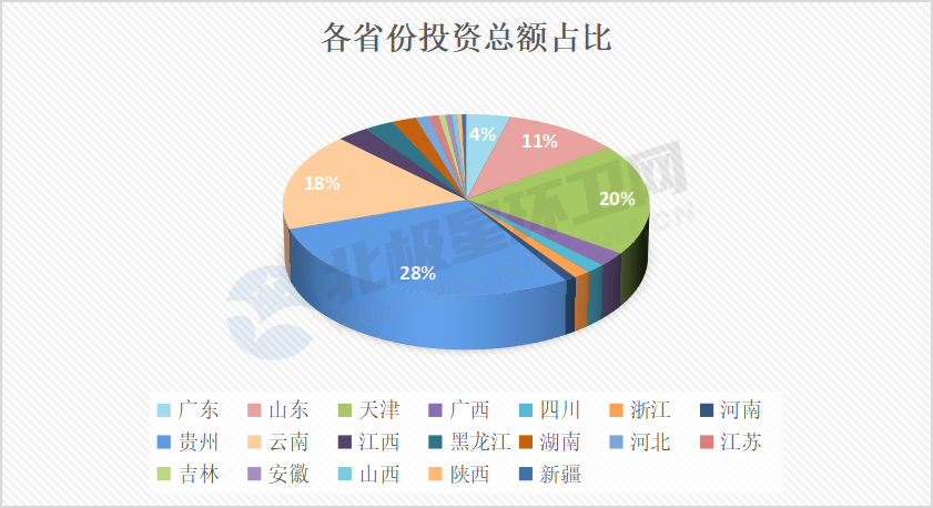 图片2.png 12月环卫项目独家盘点:29个项目总额近300亿 国企实力拿标 侨银、博德尔表现亮眼!(图3)