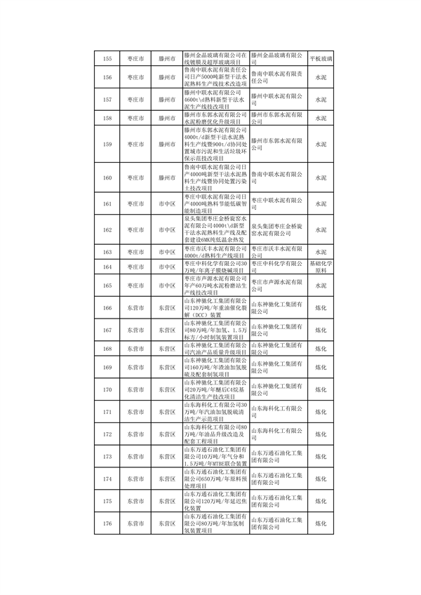010309455619_0山东1_7.png 山东:关于继续保留实施和关停退出“两高”项目清单(第一批)的公示(图7)