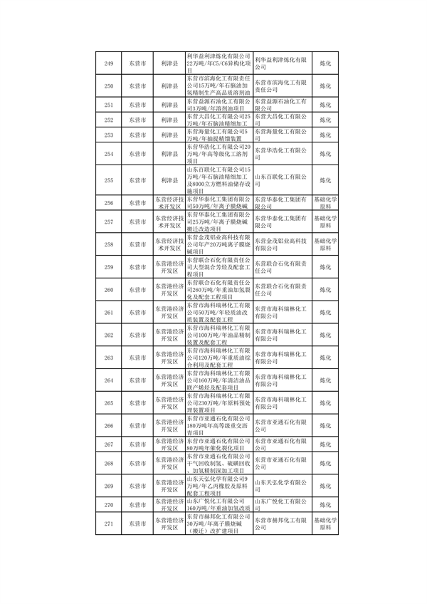 010309455619_0山东1_11.png 山东:关于继续保留实施和关停退出“两高”项目清单(第一批)的公示(图11)