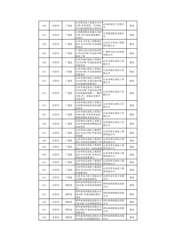 010309455619_0山东1_10.png 山东:关于继续保留实施和关停退出“两高”项目清单(第一批)的公示(图10)
