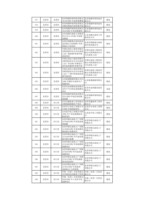 010309455619_0山东1_8.png 山东:关于继续保留实施和关停退出“两高”项目清单(第一批)的公示(图8)