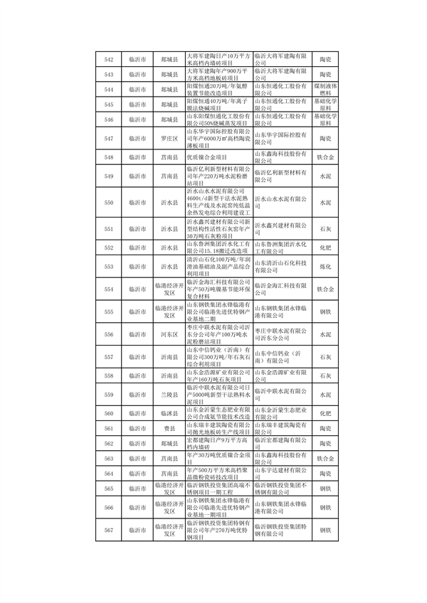 010309455619_0山东1_23.png 山东:关于继续保留实施和关停退出“两高”项目清单(第一批)的公示(图23)