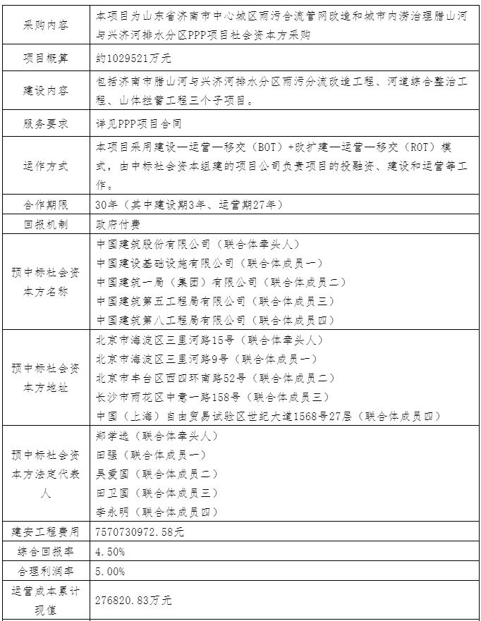 1.jpg 超270亿元的大体量涉水项目开标 分属中建、中铁、中电建生态环境三大联合体(图1)
