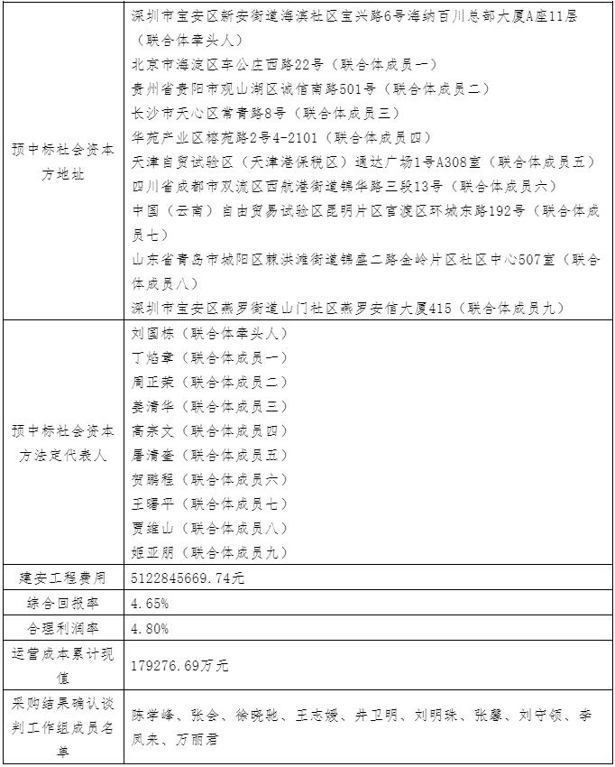 2.jpg 超270亿元的大体量涉水项目开标 分属中建、中铁、中电建生态环境三大联合体(图6)
