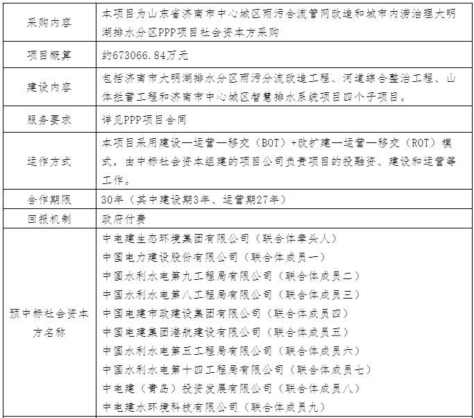 1.jpg 超270亿元的大体量涉水项目开标 分属中建、中铁、中电建生态环境三大联合体(图5)