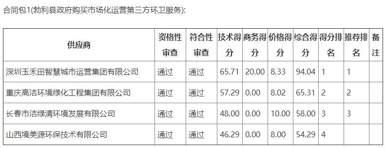 搜狗截图22年12月29日1004_1.jpg