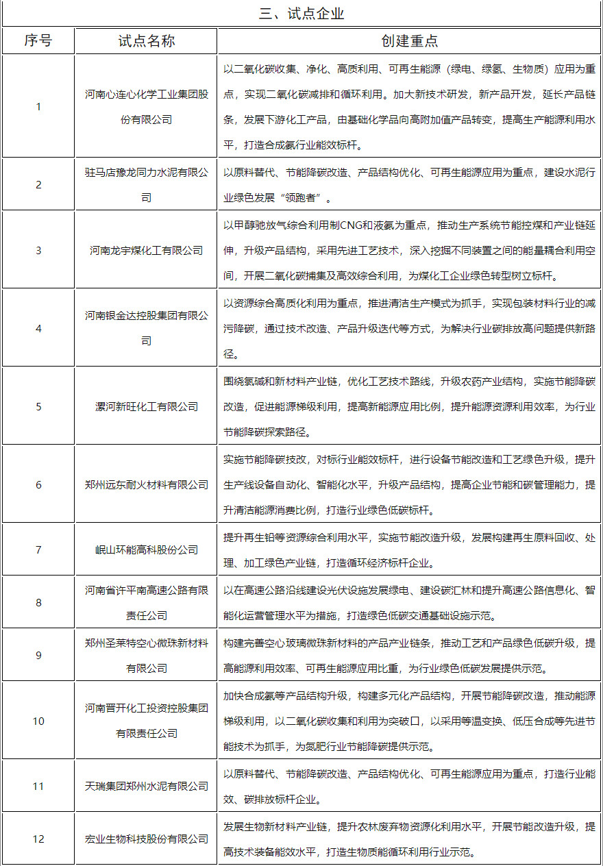 3.jpg 河南省发改委公示碳达峰试点县(市)、园区和企业名单!(图3)