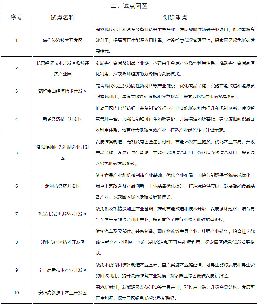2.jpg 河南省发改委公示碳达峰试点县(市)、园区和企业名单!(图2)