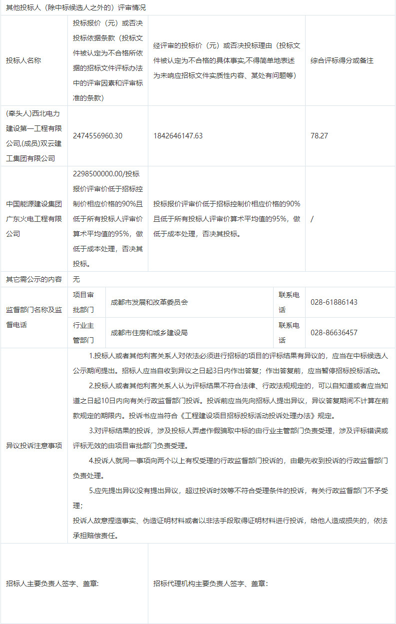2022-12-29_083127.jpg 成都万兴环保发电厂三期项目施工总承包评标结果公示(图3)