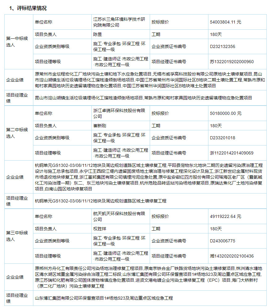 报价约5400万 常州天宁区郑陆冠今化工地块土壤修复与风险管控及填埋固废处置工程施工中标候选人公示(图1)