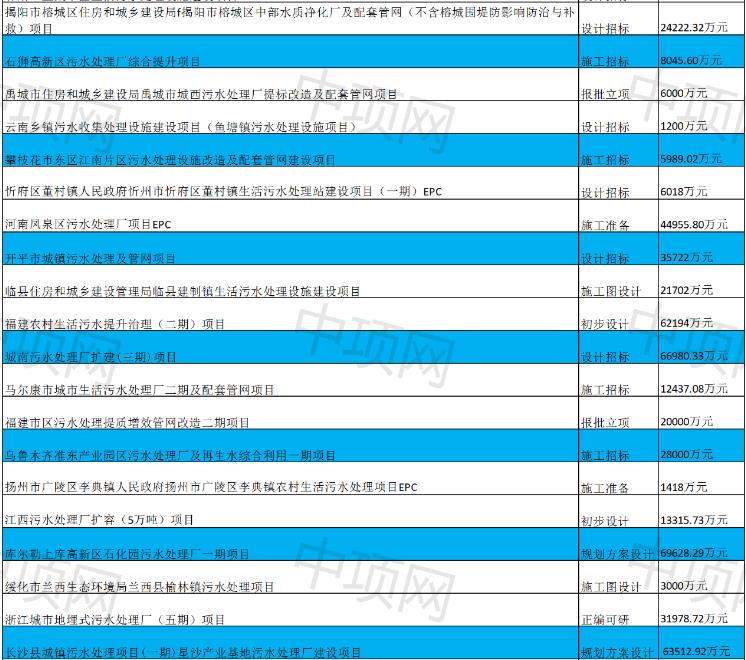 2.jpg 1月第三周最新生活污水项目汇总(图2)