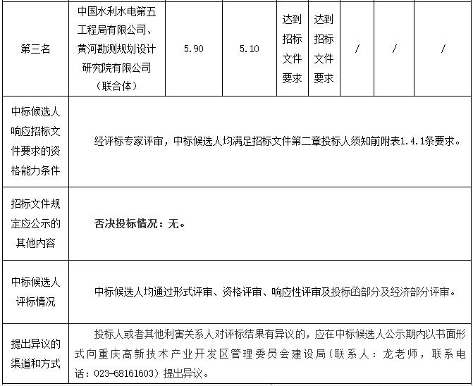 3.jpg 31.79亿元 长江环保集团联合体预中标重庆科学城梁滩河生态治理修复及绿色循环工程PPP项目(图3)