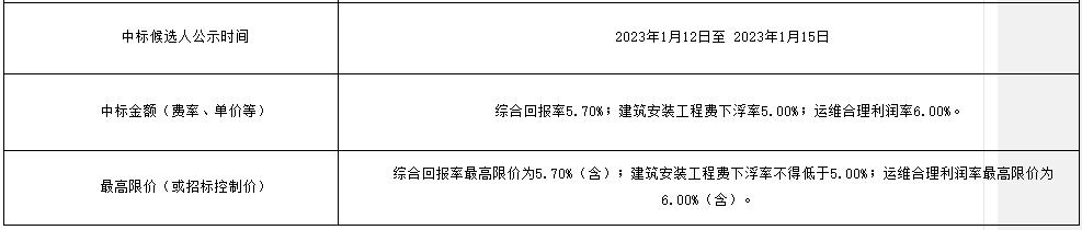 2.jpg 近14亿元 中冶建工集团联合体中标重庆市大渡口区“两江四岸”治理提升暨生态环境综合治理(一期)PPP项目(图2)