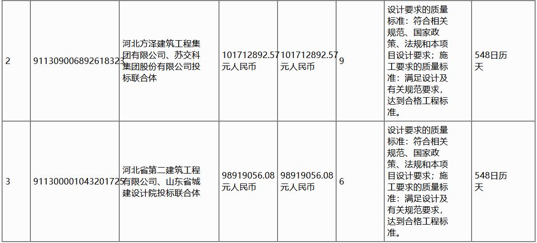 廊坊市广阳区第一污水处理厂项目EPC工程总承包中标候选人公示(图2)