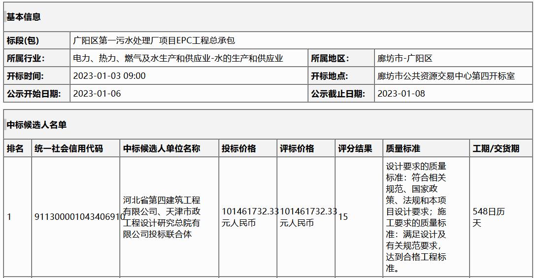 廊坊市广阳区第一污水处理厂项目EPC工程总承包中标候选人公示(图1)