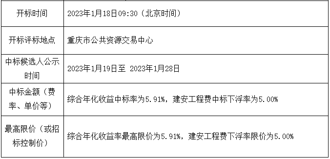 2.png 近32亿元!长江环保集团牵头中标西部(重庆)科学城梁滩河生态治理修复及绿色循环工程PPP项目(图2)