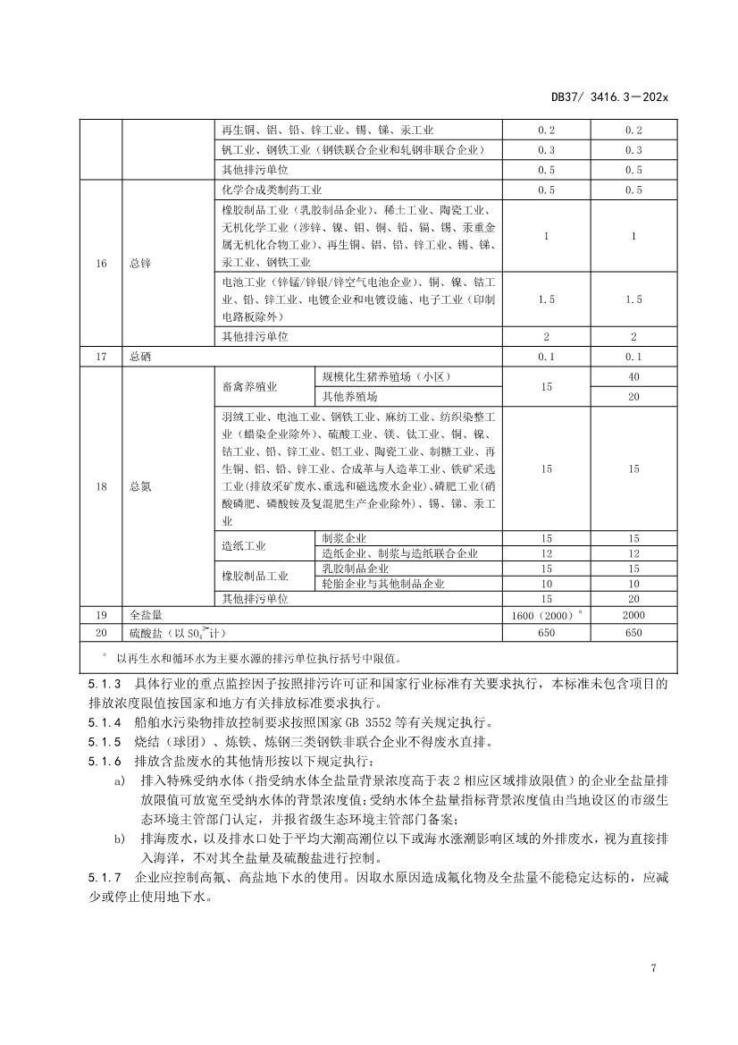 山东省5项流域水污染物综合排放标准征求意见(图38)