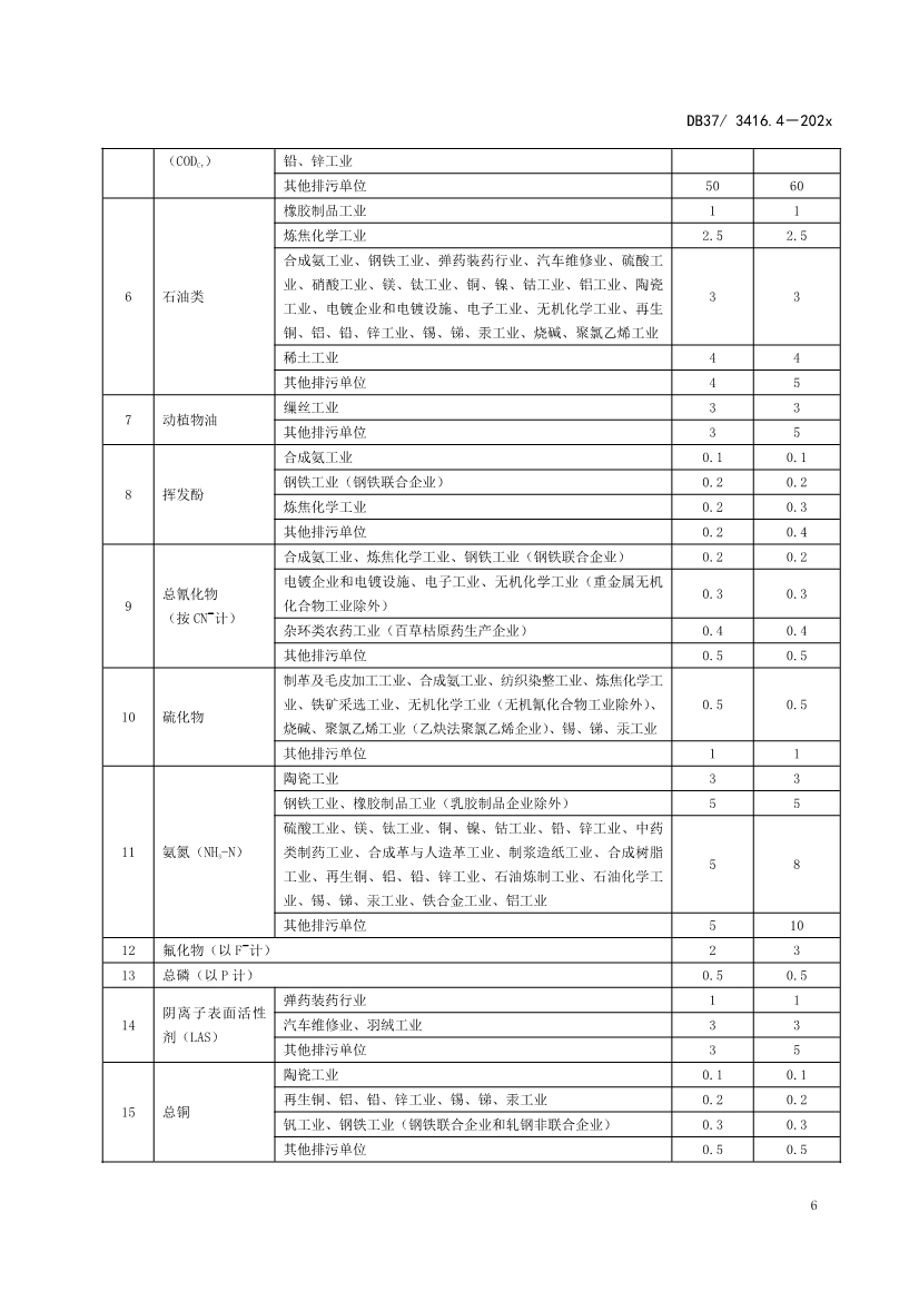 山东省5项流域水污染物综合排放标准征求意见(图52)