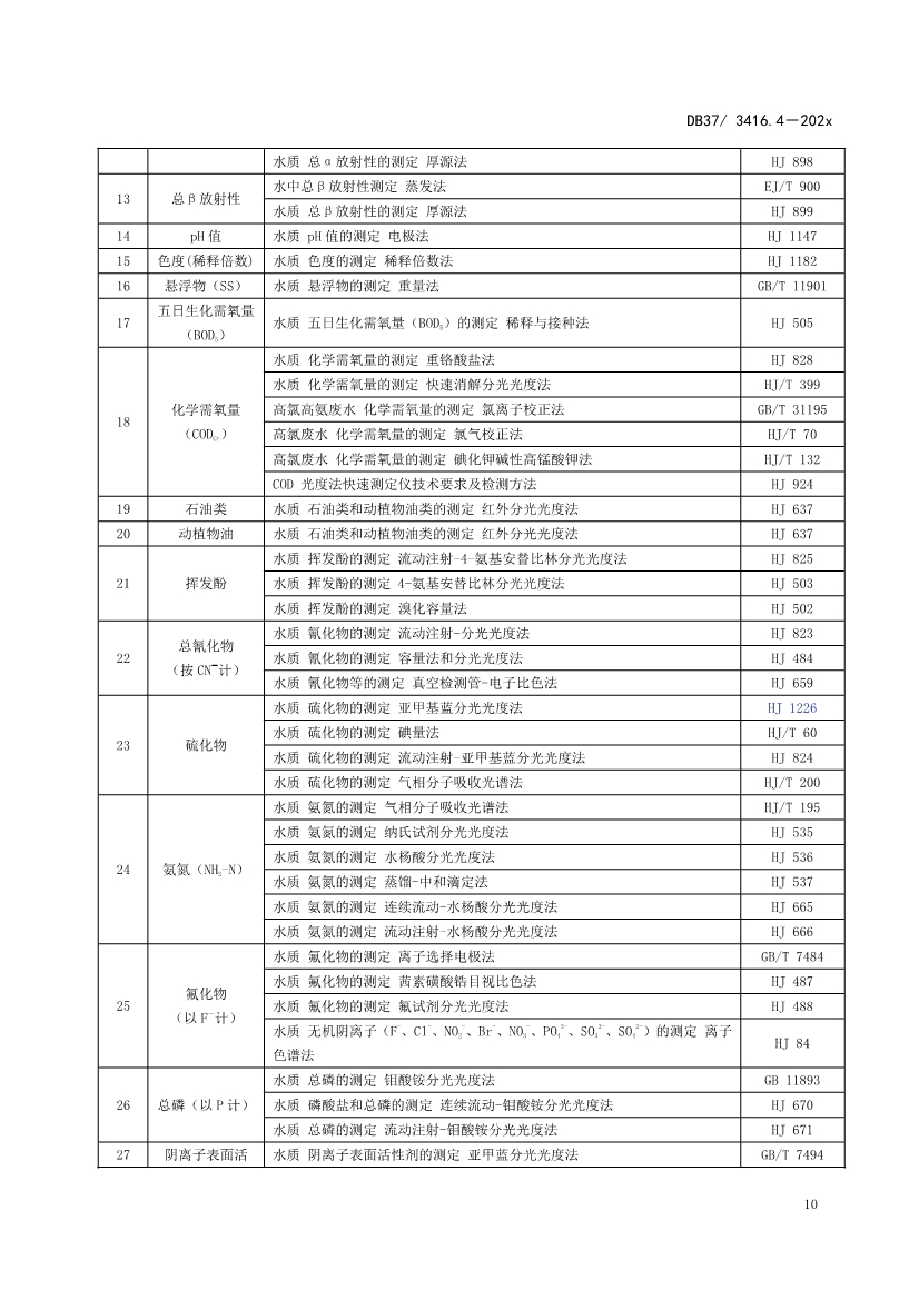 山东省5项流域水污染物综合排放标准征求意见(图56)