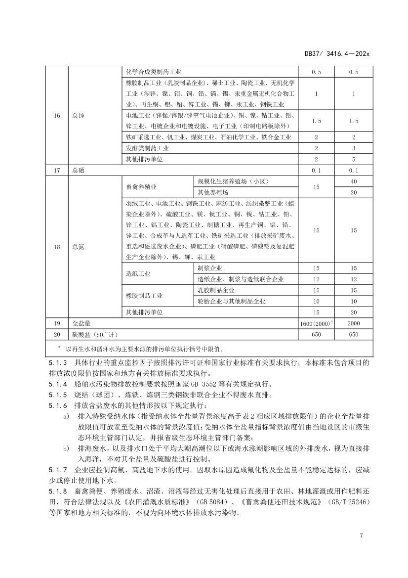 山东省5项流域水污染物综合排放标准征求意见(图53)