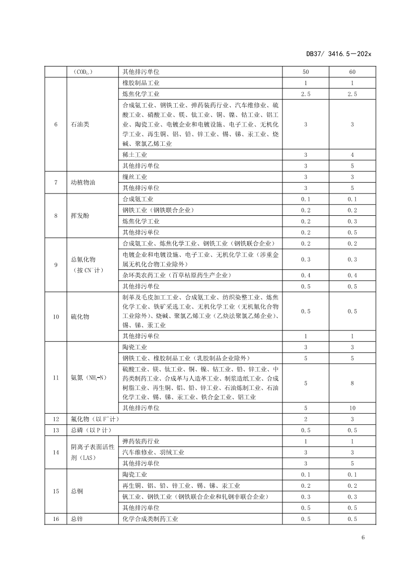 山东省5项流域水污染物综合排放标准征求意见(图67)