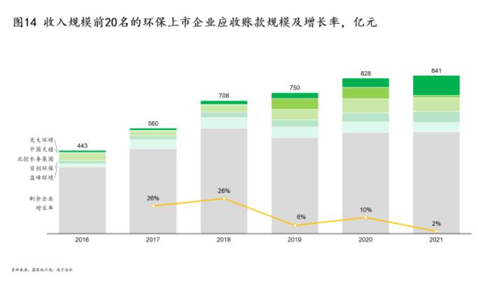 绿色环保行业的七个变与不变——23张图带你一起进行“十四五”中期回顾和展望（上）(图14)