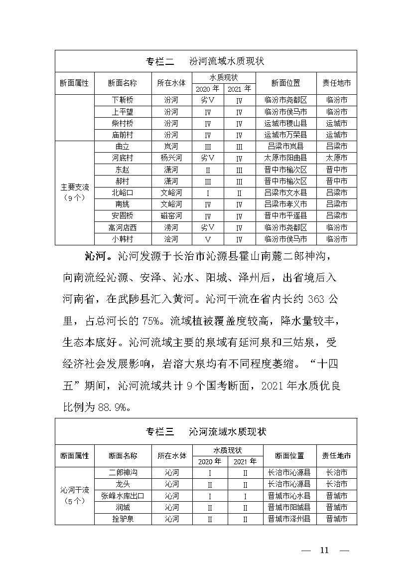 黄河流域（山西）水生态环境建设规划（2022-2025 年）(图9)