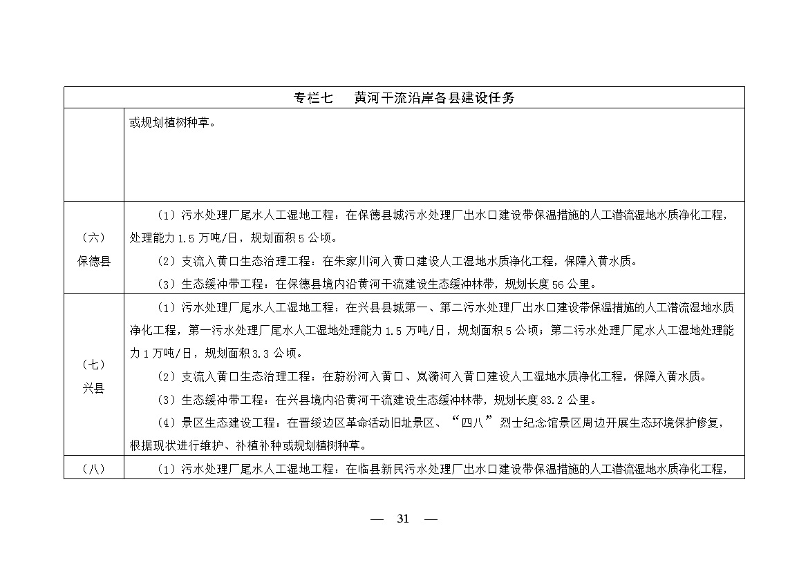 黄河流域（山西）水生态环境建设规划（2022-2025 年）(图29)