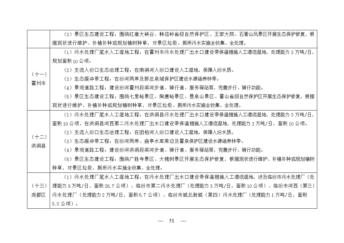 黄河流域（山西）水生态环境建设规划（2022-2025 年）(图49)
