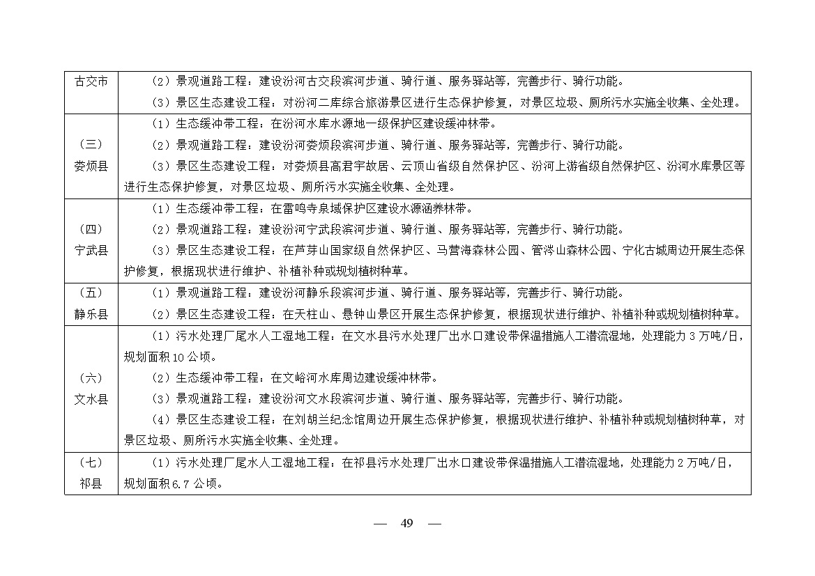 黄河流域（山西）水生态环境建设规划（2022-2025 年）(图47)